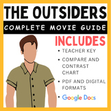 The Outsiders (1983): Complete Movie Guide