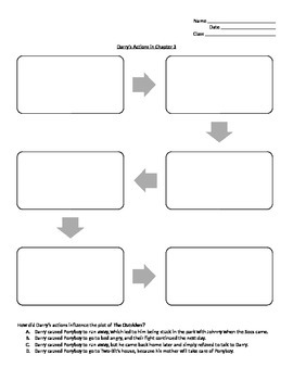 the outsiders character actions flow chart by leslie auman tpt