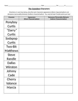 The Outsiders Character Chart Worksheets