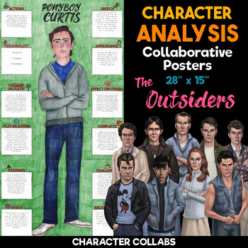 Preview of The Outsiders Character Analysis Posters | Characterization | Body Biography