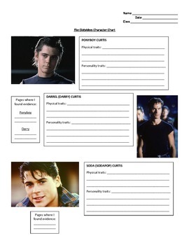 Preview of The Outsiders Character Chart