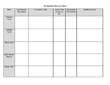 The Outsiders Character Chart By Megan Grint Teachers Pay Teachers