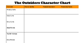 The Outsiders Character Chart Worksheet PDF & Digital Verson