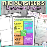 The Outsiders Character Charts