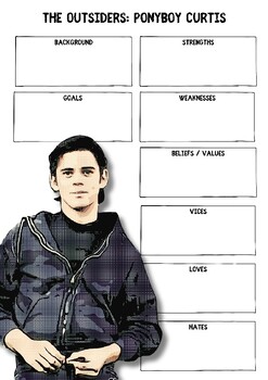 Preview of The Outsiders Character Charts, Fillable Biography and Character Analysis