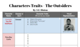 The Outsiders Character Traits (Reading Guide)