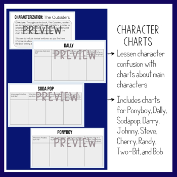 the outsiders characterization mask assignment