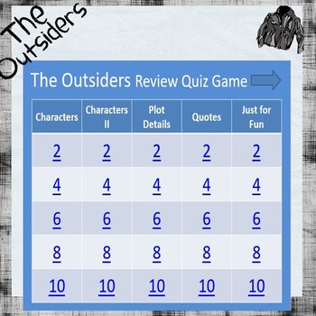 Preview of The Outsiders Final Test Review Game