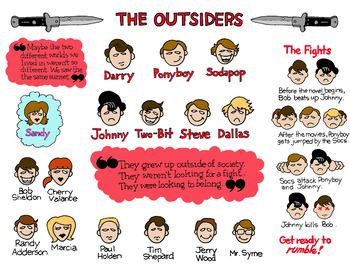 Preview of The Outsiders Graphic Organizer