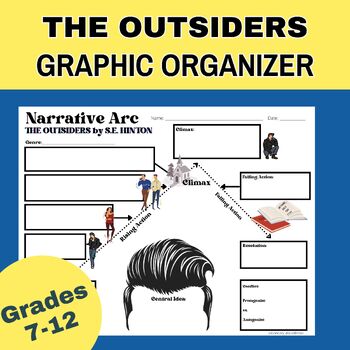 Preview of The Outsiders Narrative Arc Graphic Organizer with Answer Key