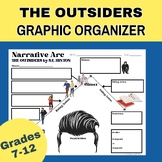 The Outsiders Narrative Arc Graphic Organizer with Answer Key