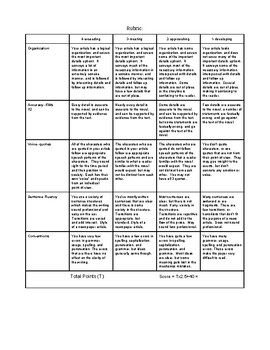 newspaper article assignment rubric