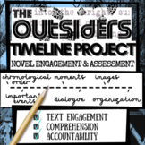 The Outsiders Novel Study Activity: "TIMELINE" (For Readin