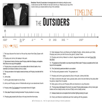 The Outsiders Novel Unit Google Docs Resource Tpt