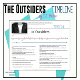 The Outsiders, Timeline Review of S.E. Hinton's Novel