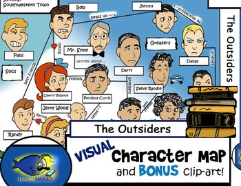 Preview of The Outsiders- Visual Character Map
