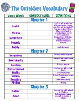 The Outsiders Vocabulary and Context Clues by mskcpotter | TpT