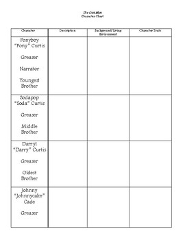 The Outsiders Characterization Chart