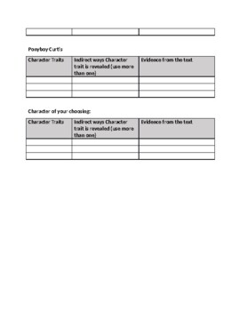 the outsiders characterization assignment