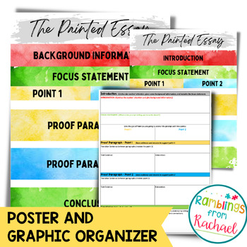 Preview of The Painted Essay Graphic Organizer & Anchor Chart Poster Multiple Sizes PDF&PNG