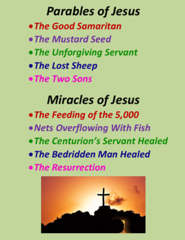 Preview of The Parables and Miracles of Jesus Bible Webquest Digital