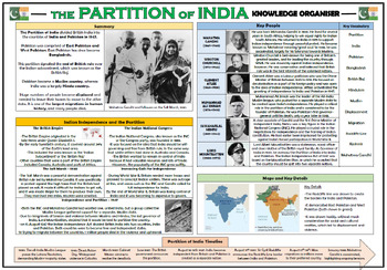 Preview of The Partition of India - Knowledge Organizer/ Revision Mat!