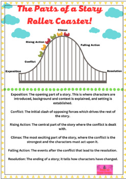 Preview of The Parts of A Story Roller Coaster