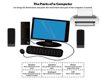 Preview of The Parts of a Computer