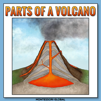 Preview of The Parts of a Volcano