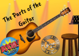 The Parts of the Guitar