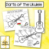 The Parts of the Ukulele