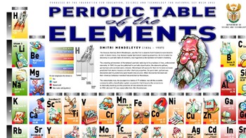 Preview of The Periodic Table Challenge