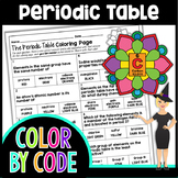 The Periodic Table Color By Number 1 | Science Color By Number