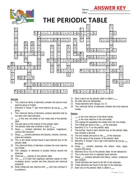 Periodic Table - Crossword Editable by Tangstar Science ...