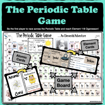 Preview of The Periodic Table Game
