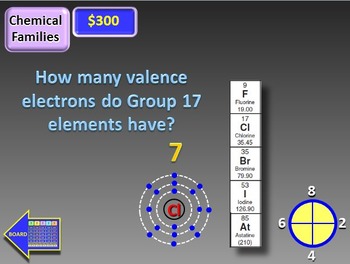 atomic periodic table uncertainty mass Powerpoint Periodic Editable Jeopardy Game Table By