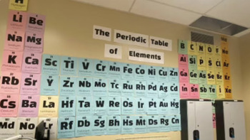 Preview of The Periodic Table Poster
