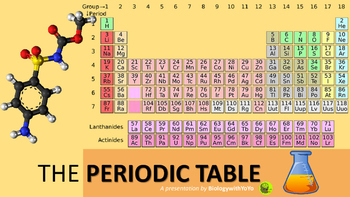 Preview of Periodic Table Presentation