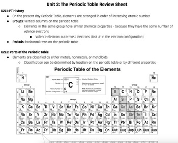 Preview of The Periodic Table Review Sheet
