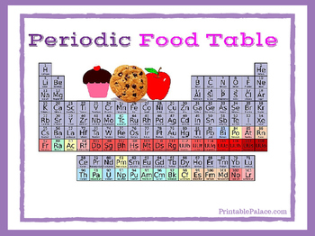 Preview of The Periodic Table for a Classroom Party