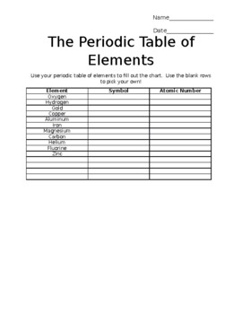 Preview of The Periodic Table of Elements Practice