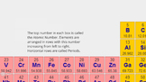 The Periodic Table of elements and patterns