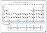 The Periodic Table of the Elements (Blank and with Atomic 