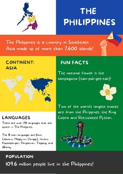 The Philippines Fact Sheet/Poster by Madison Luber | TPT