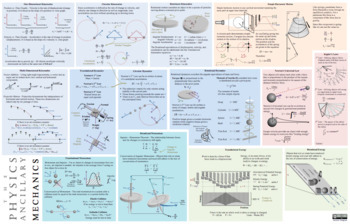 Preview of The Physics Ancillary Mechanics Placemat
