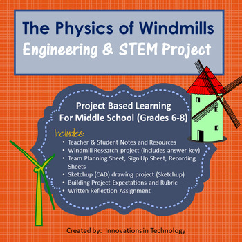 Preview of The Physics of Windmills