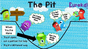 Preview of Growth Mindset- The Learning Pit