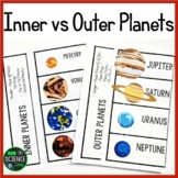 Inner and Outer Planets - Notes - Review - Activity - Sola