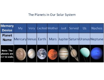 My very planets My Very