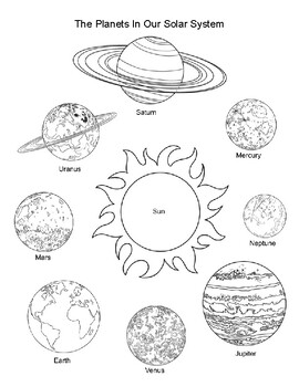 The Planets in our Solar System coloring page/ worksheet. | TPT